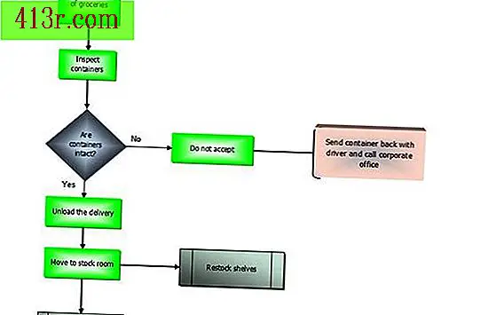 Come creare un diagramma di flusso in Excel 2007