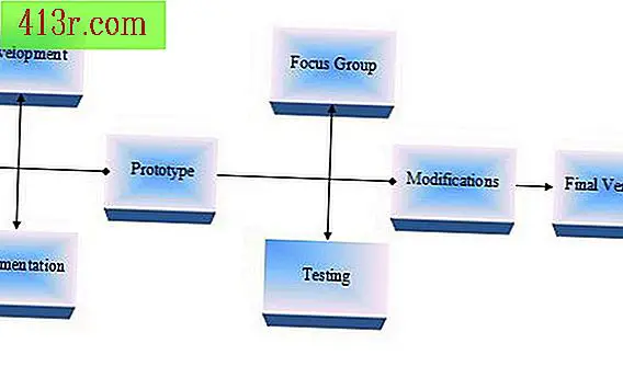 Come pianificare un diagramma PERT in Office 2007