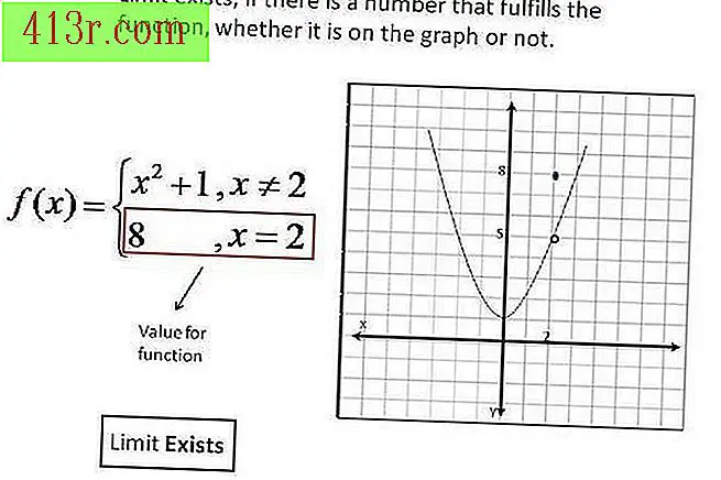 Exemplo de gráfico de funções.