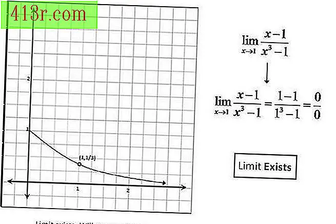 Przykład wykresu funkcji.
