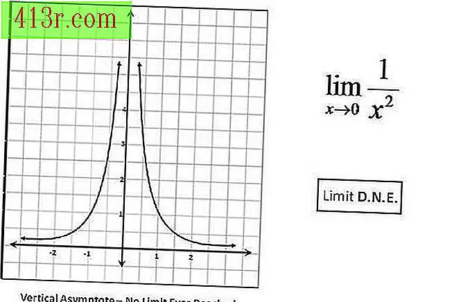 Exemplo de gráfico de funções.
